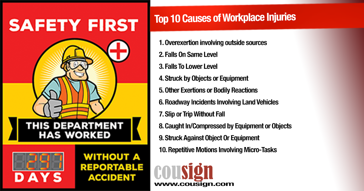 Top 10 Causes of Workplace Injuries 2016