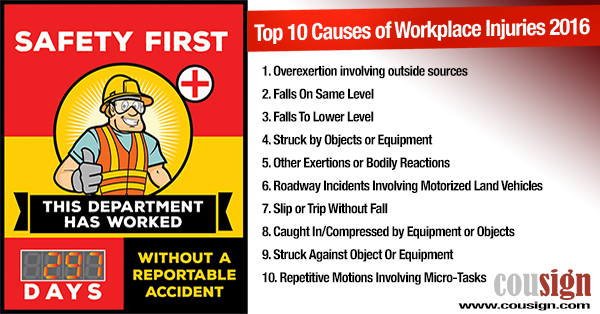 Top 10 Causes of Workplace Injuries