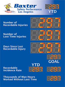 Multiple safety counters with different digit height