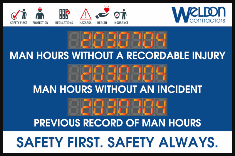 24"hx36"w Safety Sign with Three 8 Digit 2.3" Displays