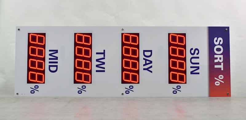 Sign Four Large Counters (72Hx24W)
