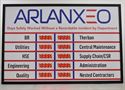 Picture of Sign with Ten 2.3" Inch Displays (48Hx72W)
