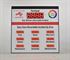Picture of Sign with 5" Counter and nine numeric displays (48Hx48W)